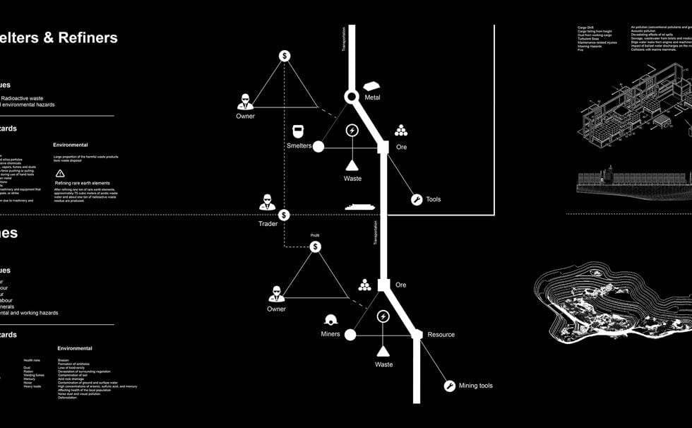 Anatomy ai 03